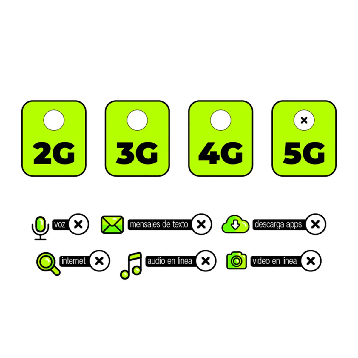 Celular 5G Vivo Y39 256GB Violeta