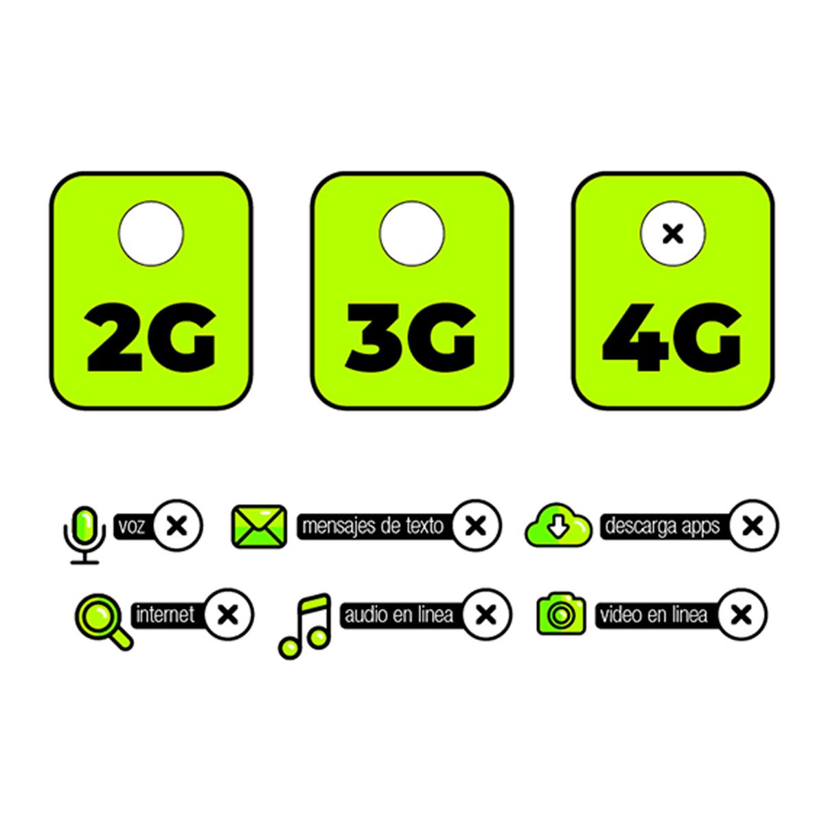 Celular 4G Vivo Y19s Pro 256GB + Audifonos. Negro